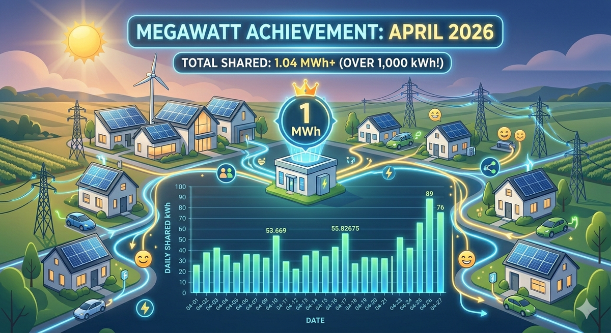 Premier dépassement d'1 MWh en un seul mois